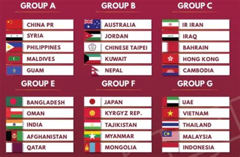 india football world cup qualifying group